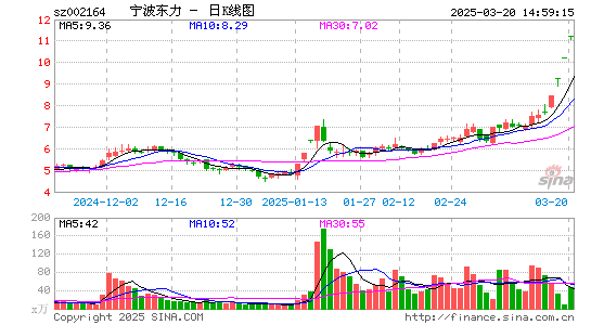 宁波东力