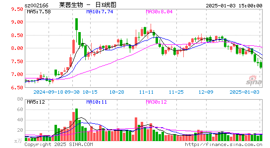 莱茵生物