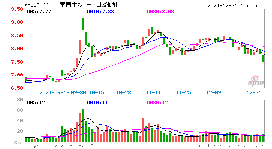 莱茵生物