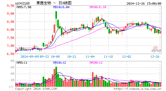 莱茵生物