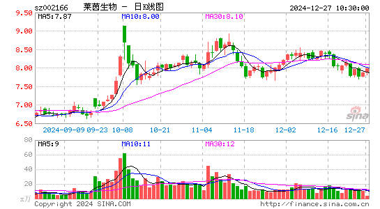 莱茵生物