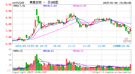 莱茵生物