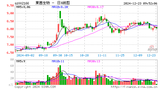 莱茵生物