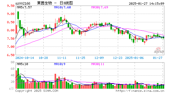 莱茵生物