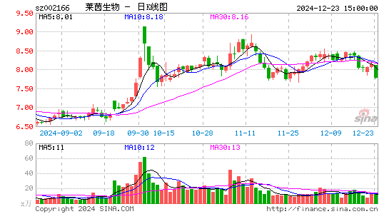 莱茵生物