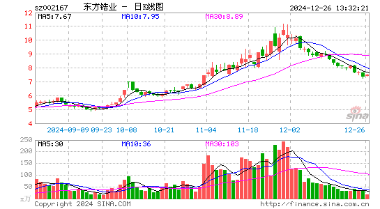 东方锆业