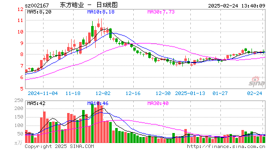 东方锆业