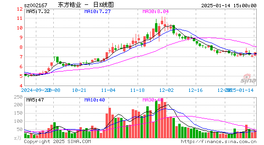 东方锆业