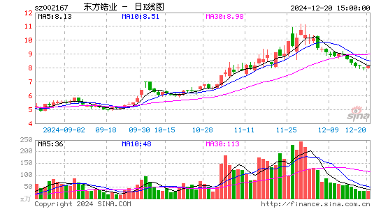 东方锆业