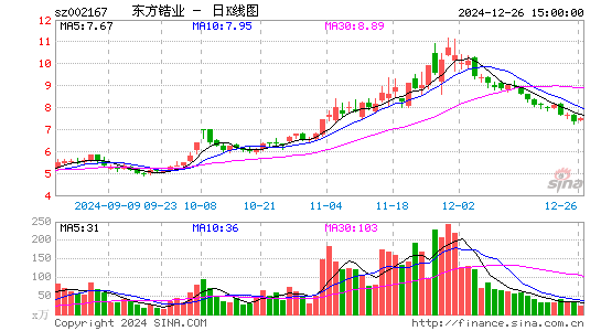 东方锆业