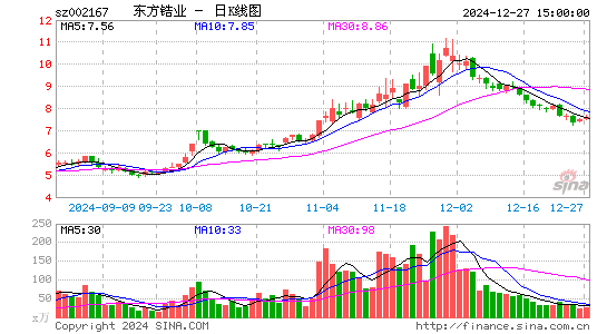 东方锆业