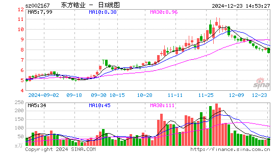 东方锆业