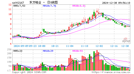 东方锆业