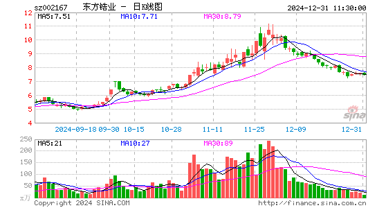 东方锆业