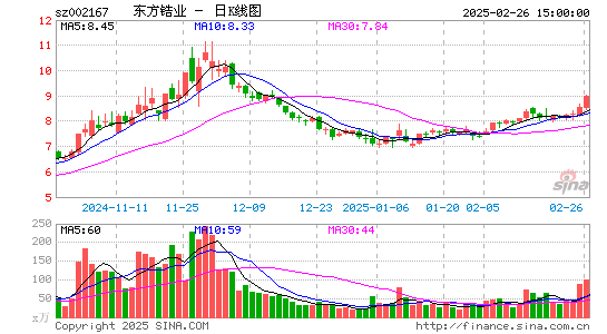 东方锆业