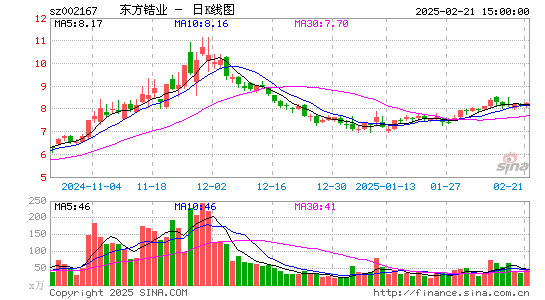 东方锆业