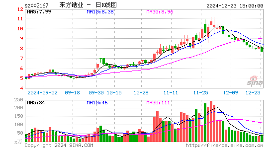 东方锆业