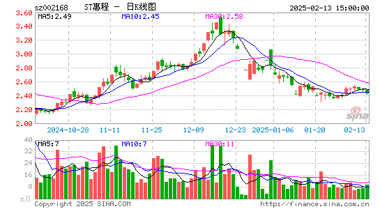 惠程科技