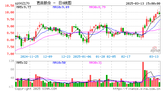 芭田股份