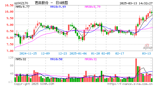 芭田股份