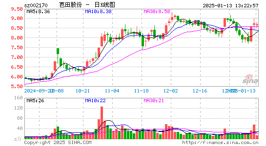 芭田股份