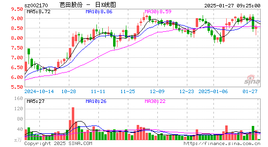 芭田股份