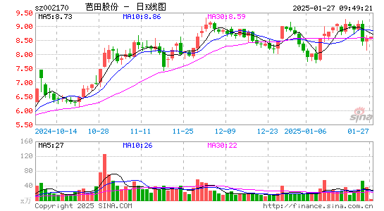 芭田股份