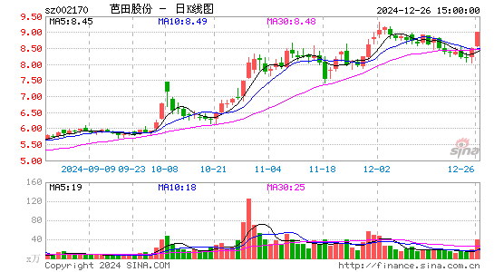 芭田股份