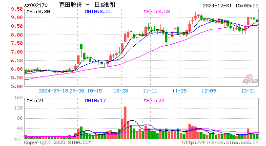 芭田股份