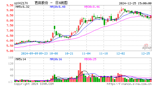 芭田股份