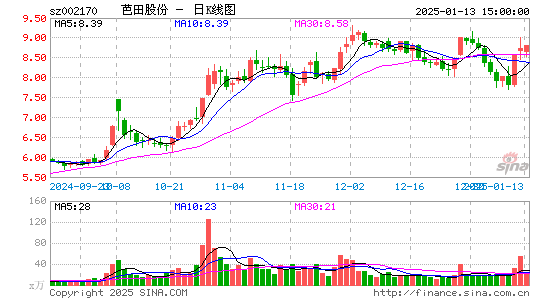 芭田股份