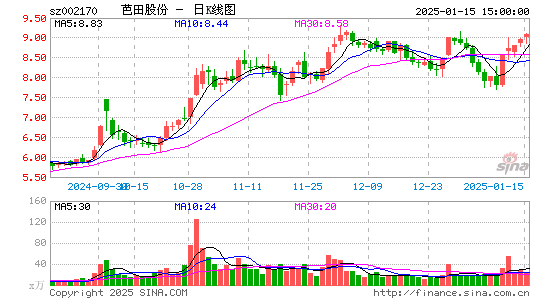 芭田股份