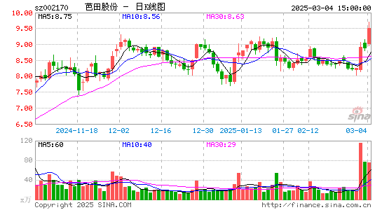 芭田股份