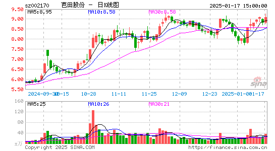 芭田股份