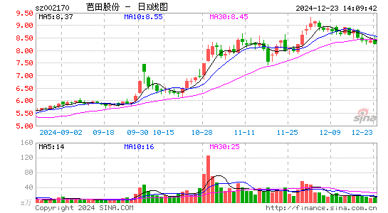 芭田股份