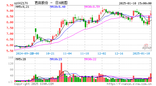 芭田股份