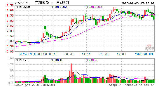 芭田股份