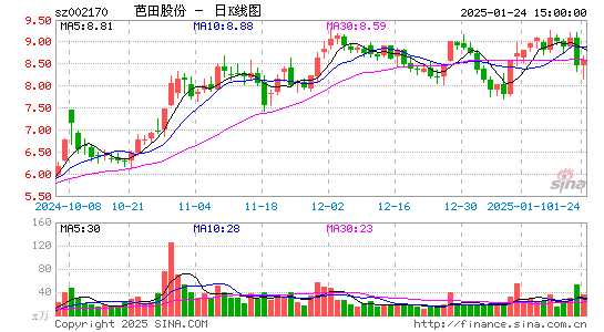 芭田股份