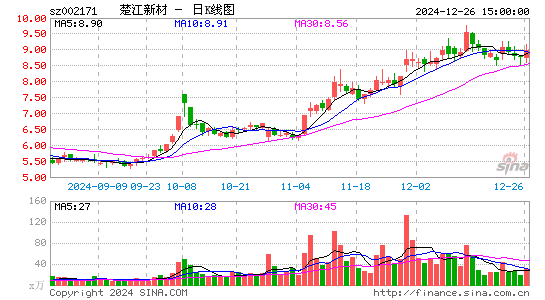 楚江新材