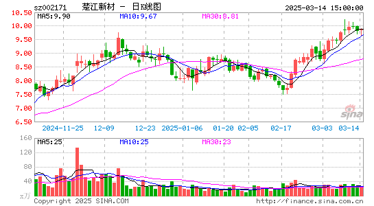 楚江新材