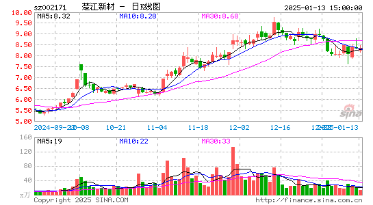 楚江新材