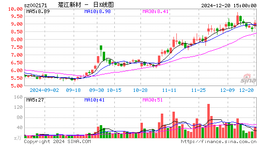 楚江新材