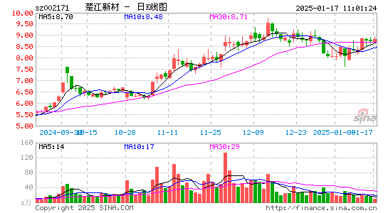 楚江新材