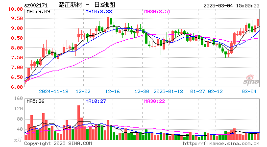 楚江新材