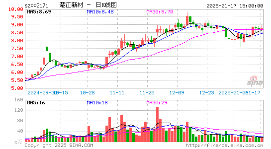 楚江新材