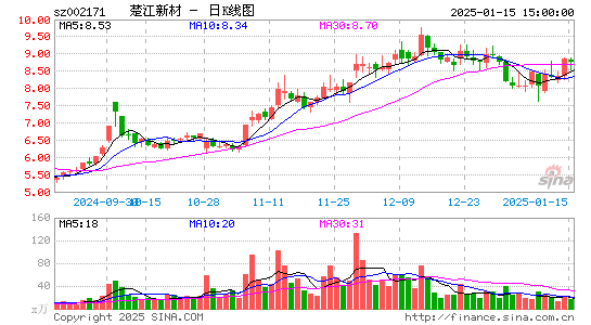 楚江新材