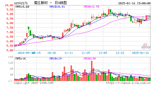 楚江新材