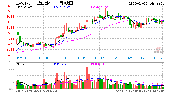 楚江新材