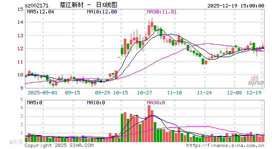 �����²�