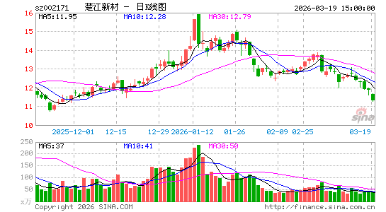 �����²�